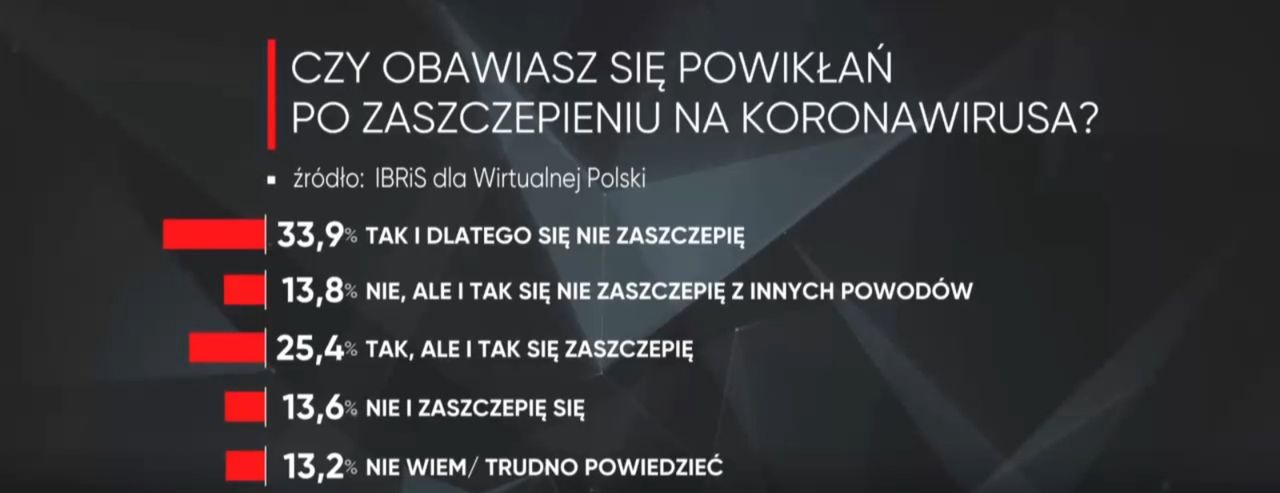 Sondaż IBRIS dla Wirtualnej Polski