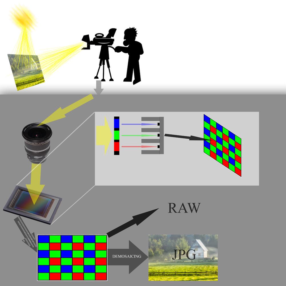 Aparaty w smartfonach. Część 2 3