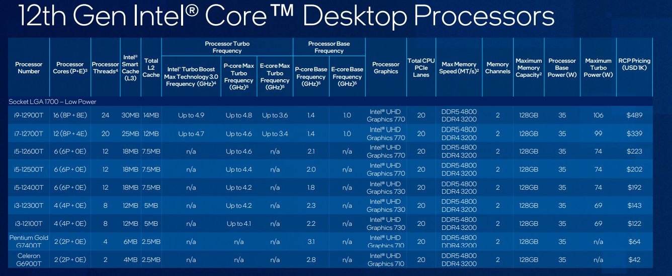Procesory Alder Lake seria T