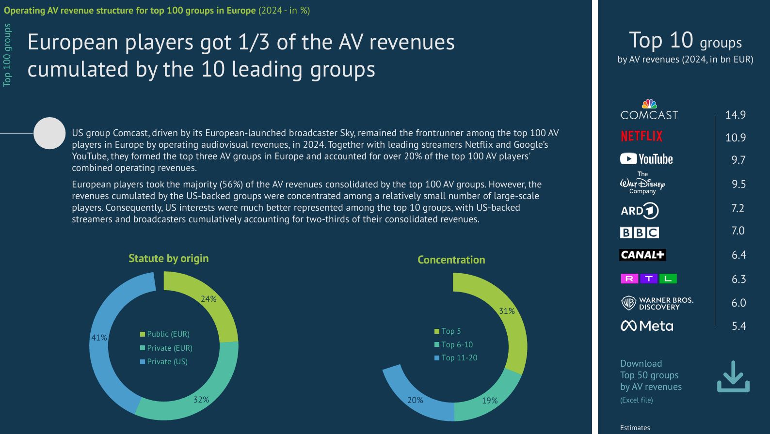 Skumulowane przychody audiowizualne