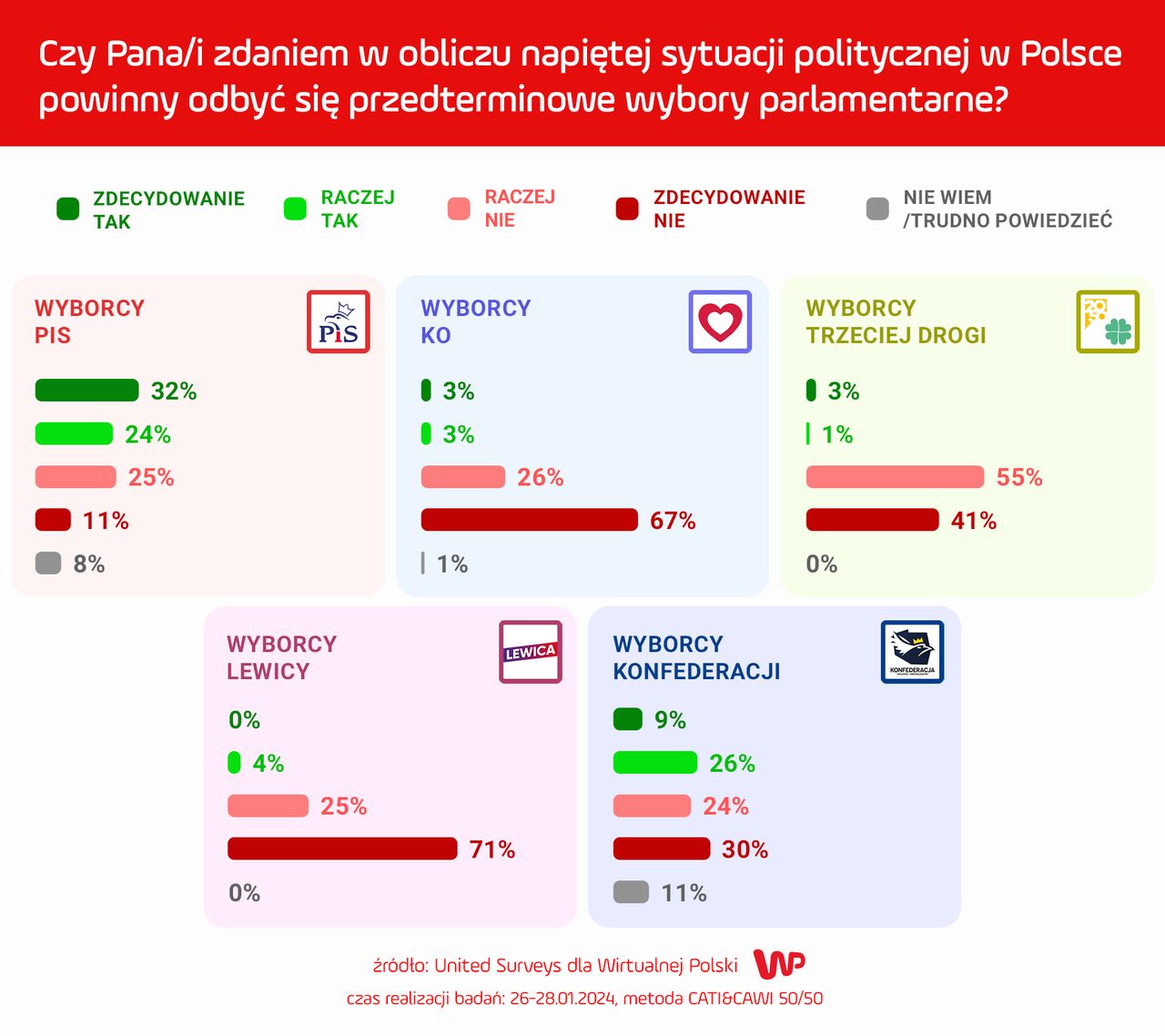 Sondaż