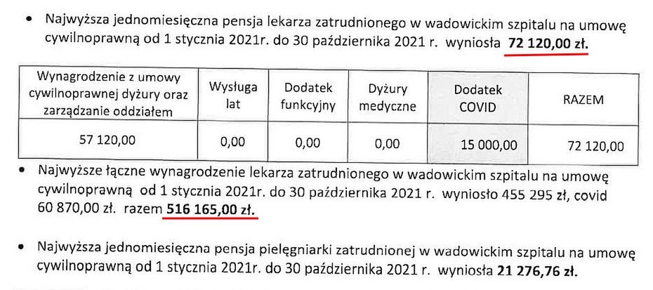 Najwyższa pensja lekarza zatrudnionego na umowie cywilnoprawnej 