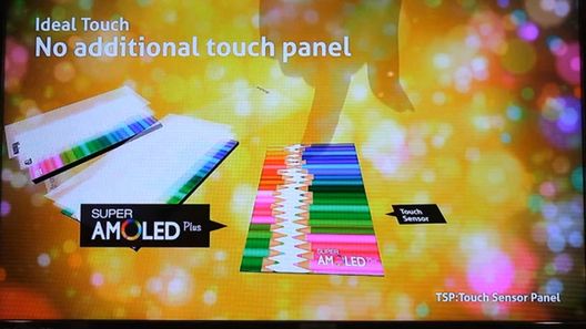 LCD, Super AMOLED czy Super AMOLED Plus - co jest najlepsze? 1