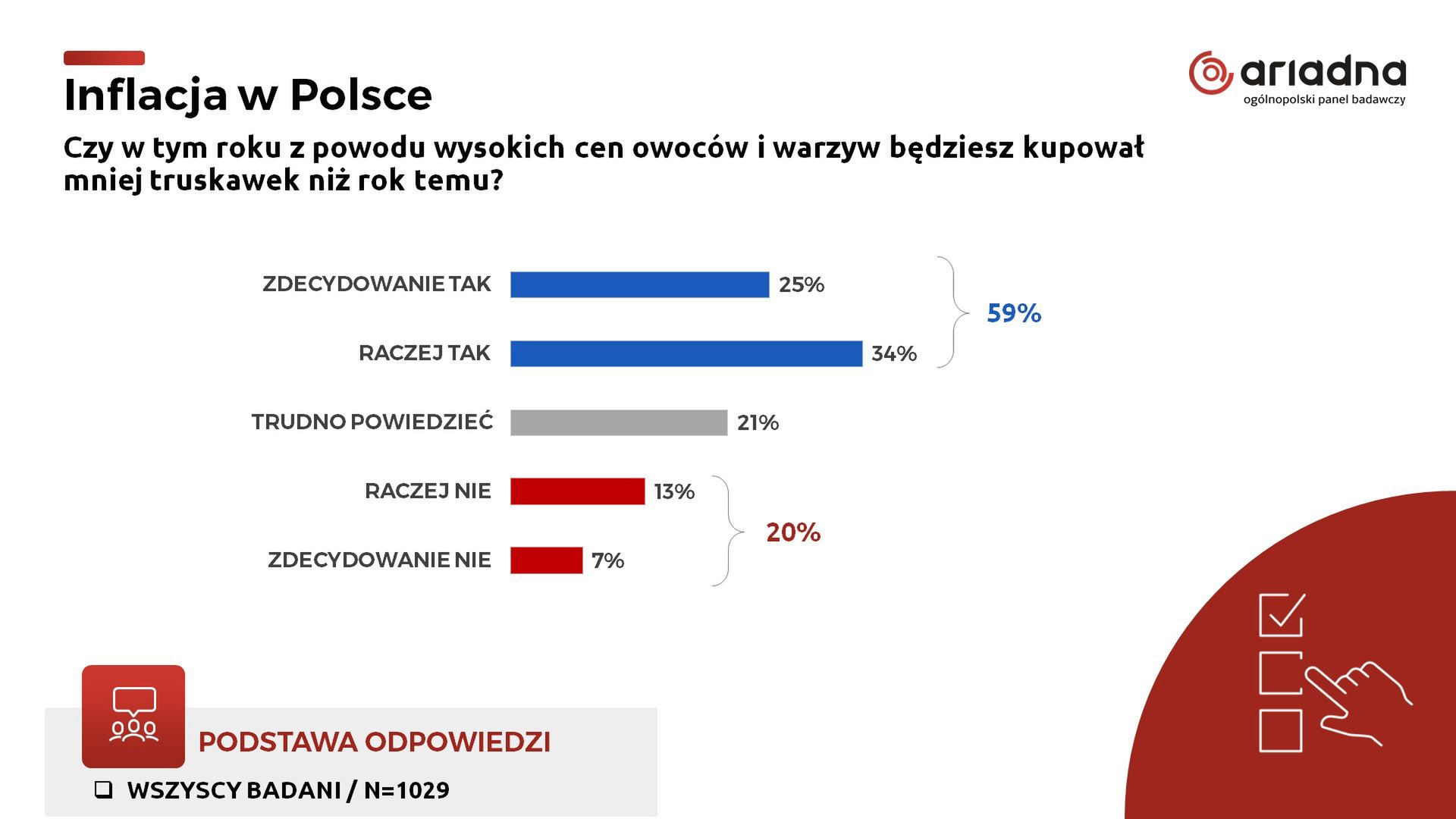Źródło: Ariadna