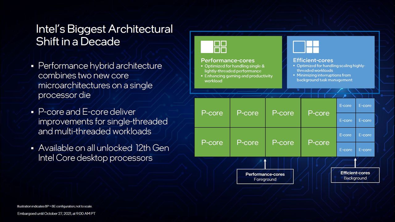 Intel Alder Lake - architektura procesora