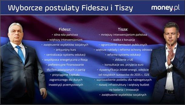 Fidesz i Tisza porównanie postulatów