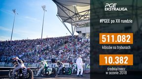 Już ponad pół miliona kibiców na trybunach w PGE Ekstralidze