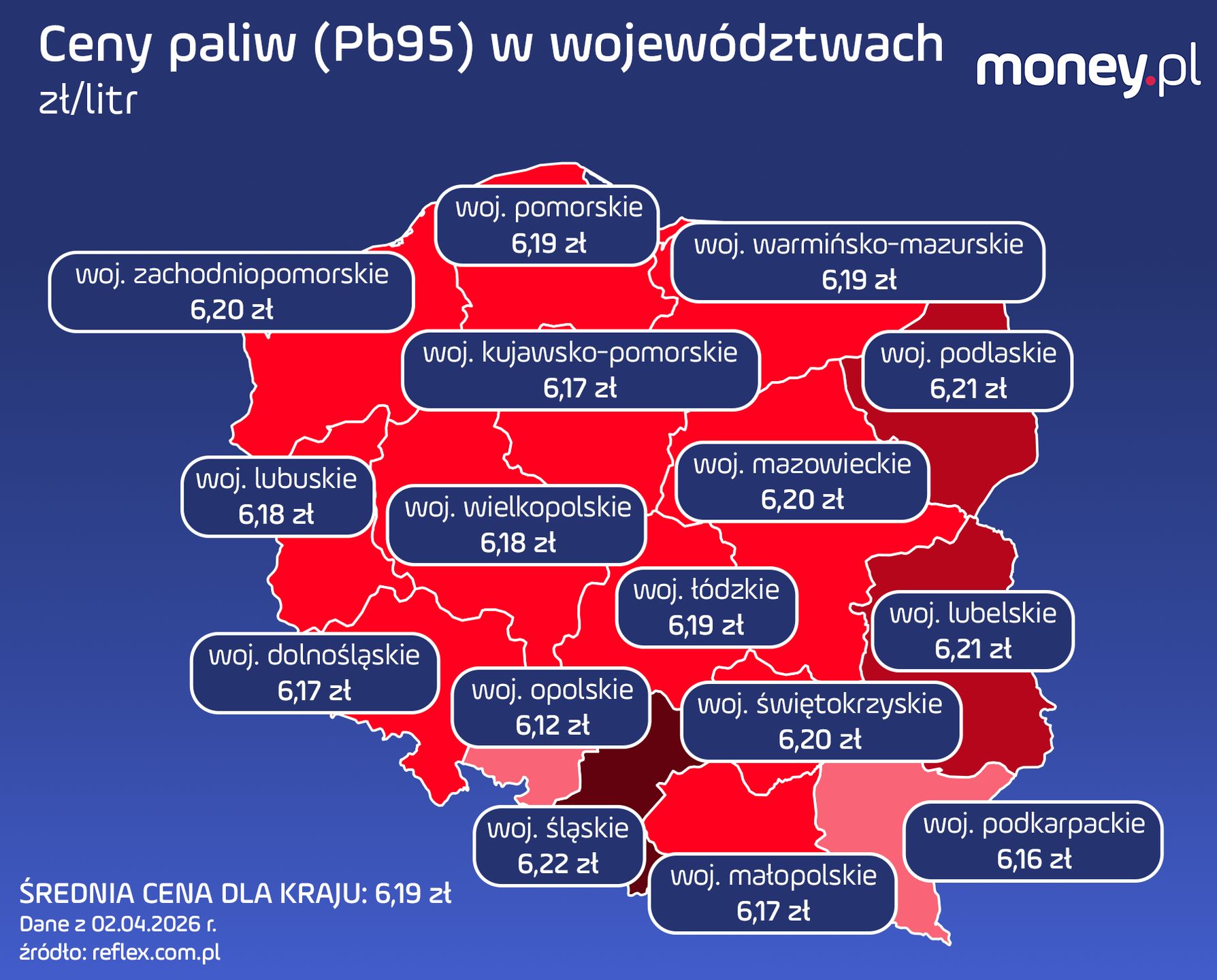 Średnie ceny Pb95 w województwach. Dane z 2.04.2026