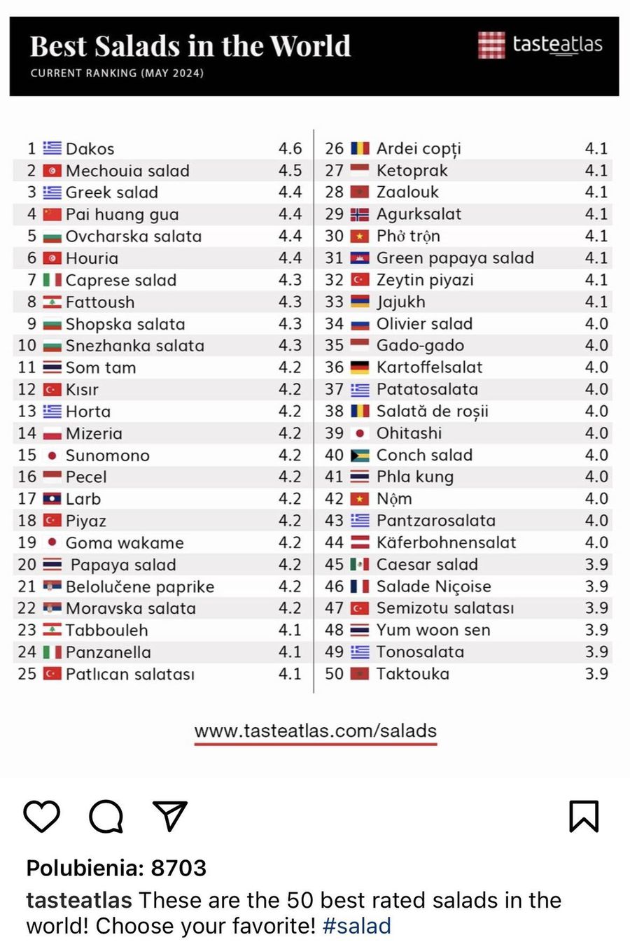 Mizeria ohydnie ograbiona. Polski skarb narodowy poza podium najlepszych sałatek