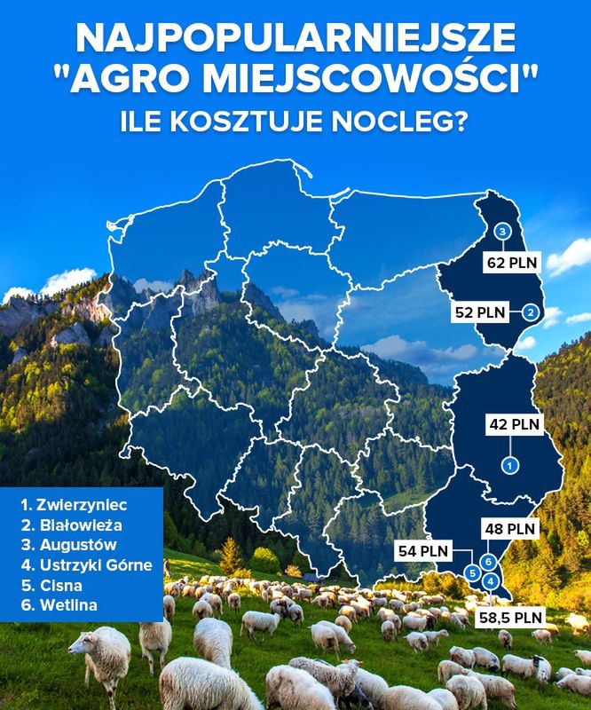 Najpopularniejsze agro-miejscowości w Polsce