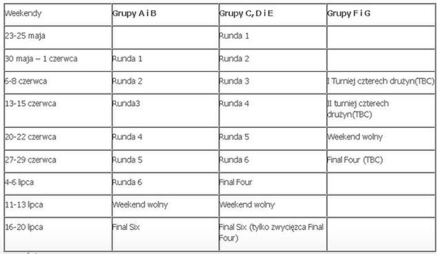 Ogólny terminarz Ligi Światowej 2014 (źródło: PZPS)