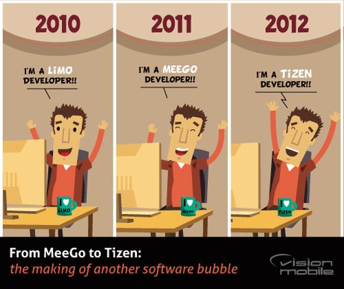 Tizen - przyczajony tygrys czy ukryty smok? [wideo] 5