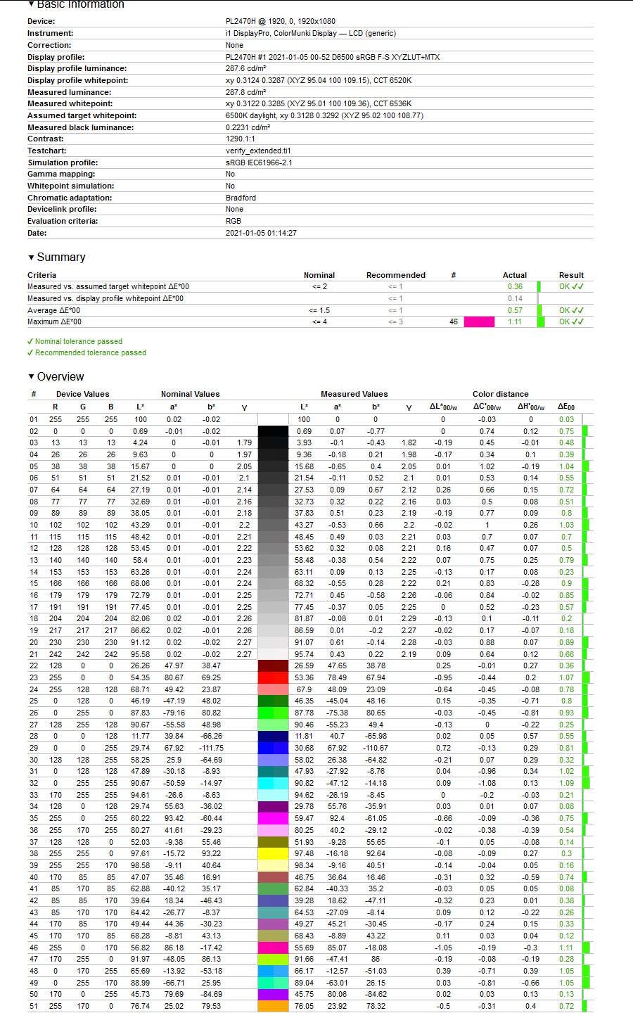 iiyama G-Master GB2470HSU - odwzorowanie kolorów sRGB po kalibracji