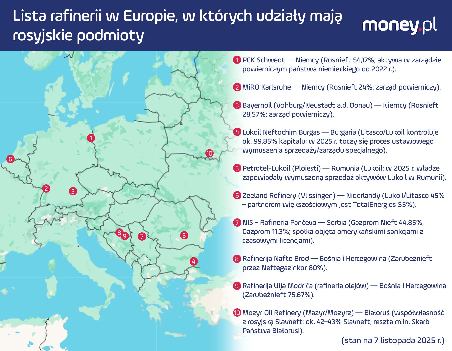 Rafinerie w Europie z rosyjskimi udziałami