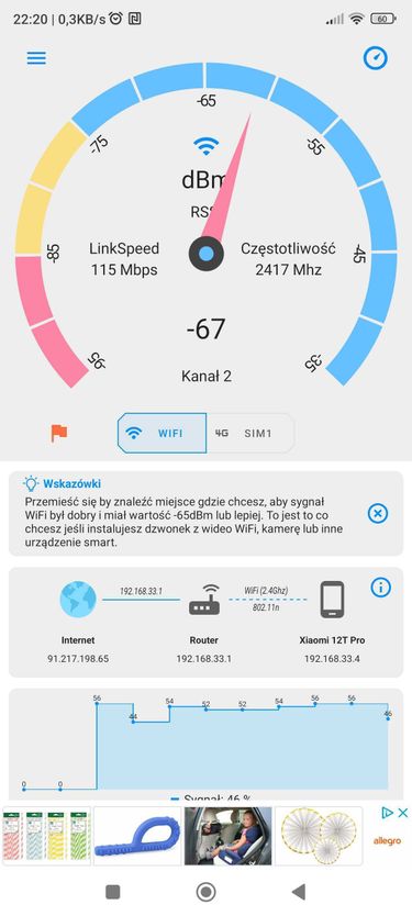 Net Signal