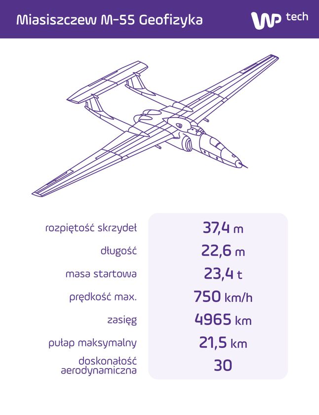 Miasiszczew M-55 Geofizyka - dane techniczne (kliknij, aby powiększyć grafikę)