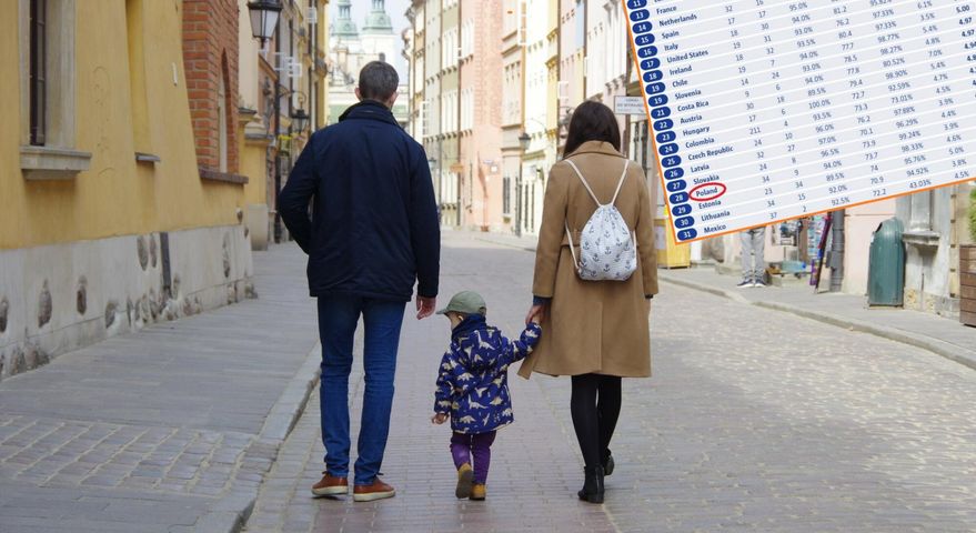 Gdzie są najlepsze warunki, żeby zdrowo wychować dzieci?