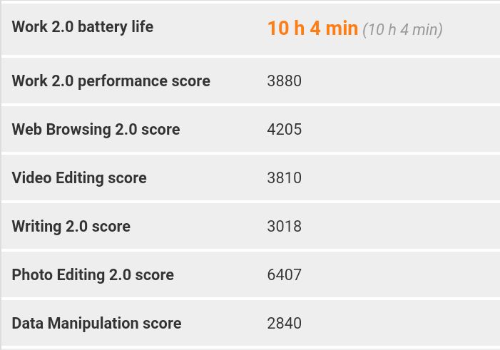 PC Mark - Work 2.0 battery life