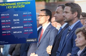 PO i PiS musiały zmierzyć się z kryzysem. Kto poradził sobie lepiej?