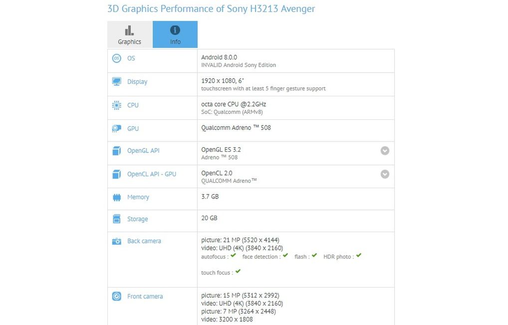 Sony H3213 Avenger w bazie GFXBench