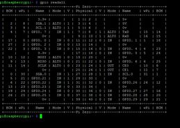 Odczyt statusu pinów GPIO w RPi Zero