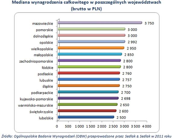 Tak płacą w budżetówce