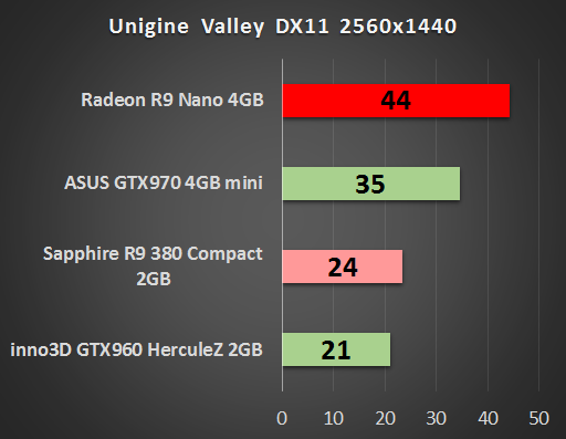 AMD Radeon R9 Nano 4 GB – test małej karty o wielkich możliwościach 12