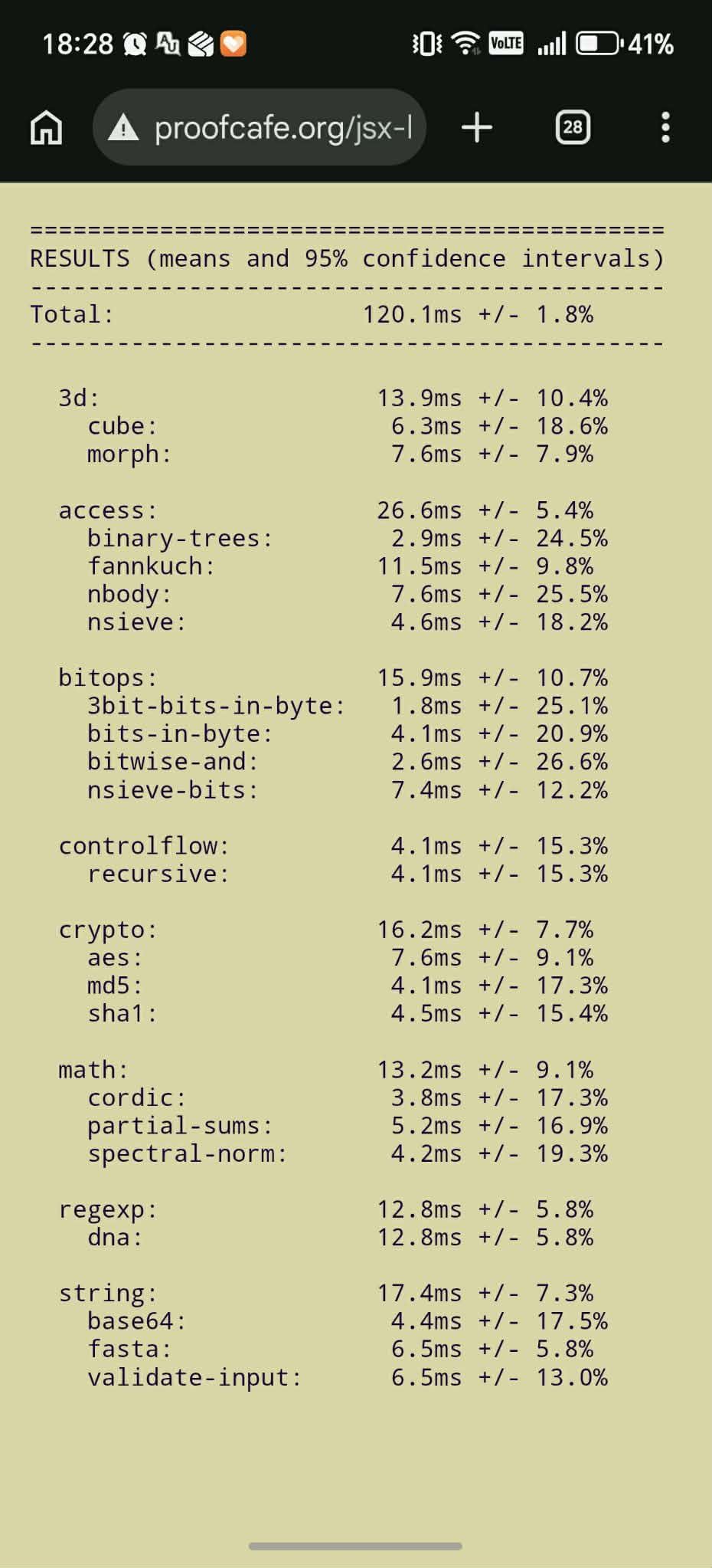 Proofcafe Java Script benchmark