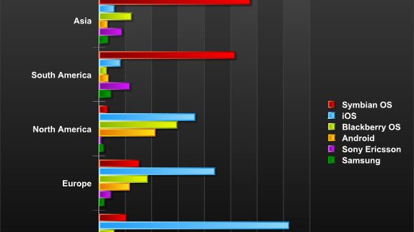 Globalne statystyki mobilnego Internetu 1