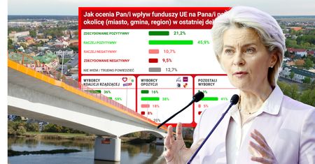 Rządzący mogą odetchnąć. Jednoznaczna ocena w sondażu ws. środków z UE