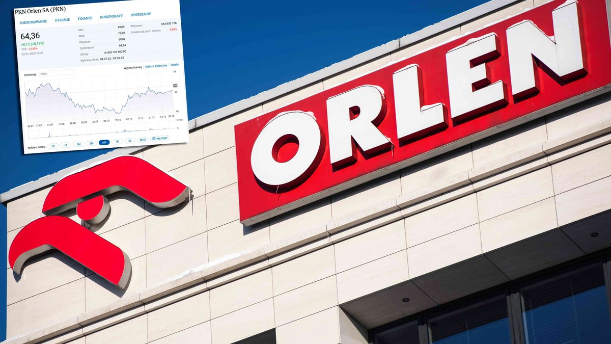 Kurs akcji Orlenu rósł pod koniec 2022 r. ale nie wrócił do poziomów z pierwszej połowy roku