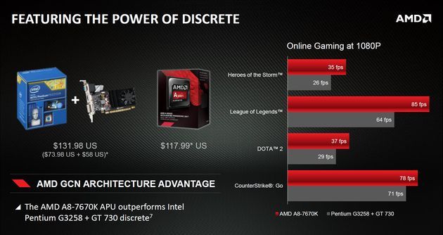 AMD A8-7670K - wydajność procesora w grach