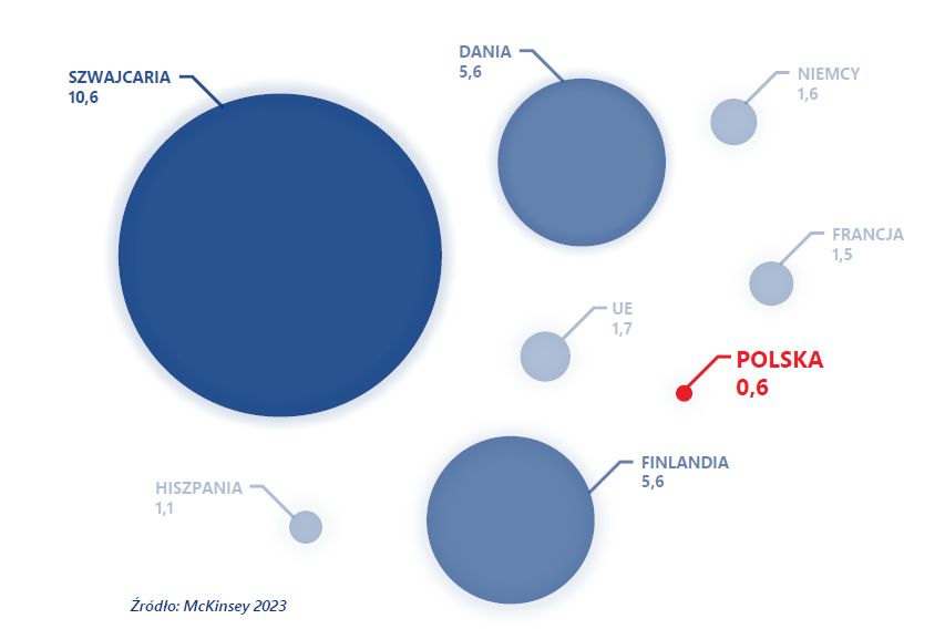 Liczba firm o kapitalizacji giełdowej powyżej miliarda dol. na m