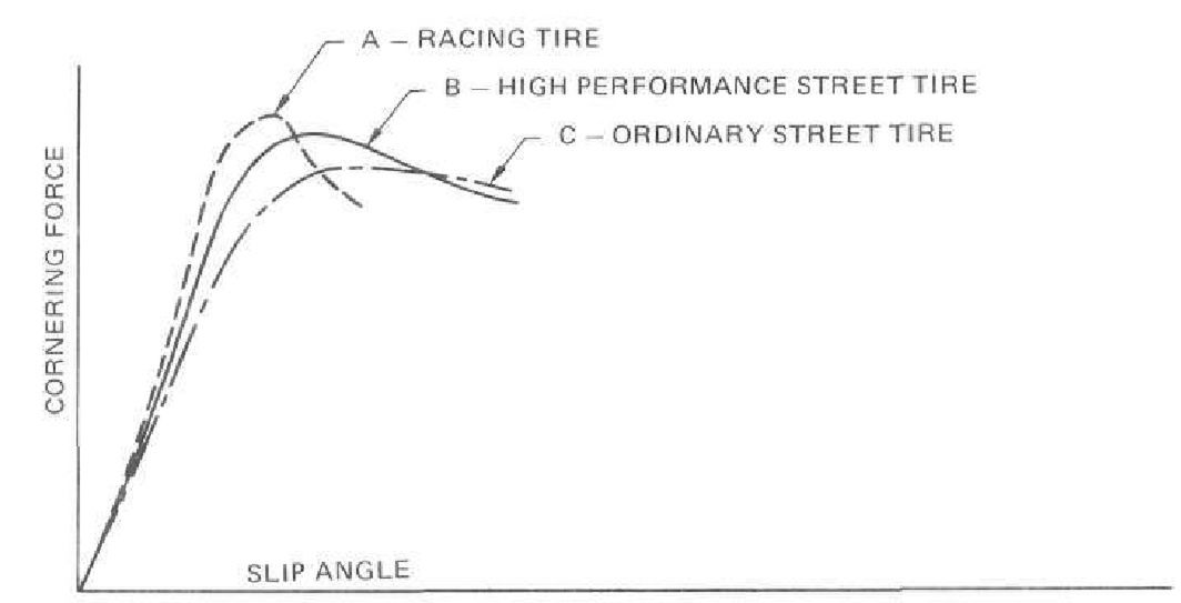 Podsterowność, nadsterowność i życie po życiu 5