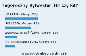 Podsumowanie sylwestrowej ankiety 1