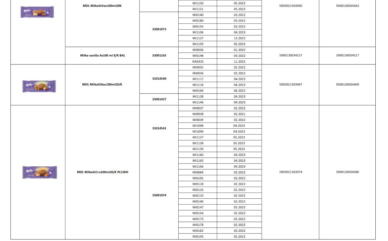 Lista produktów i partii towarowych Lodów Milka wycofywanych ze Sprzedaży