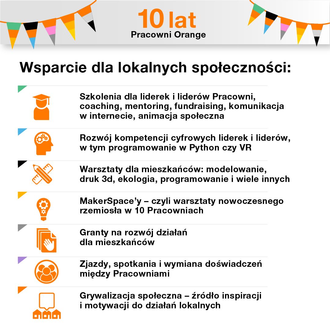 Powstanie Pracowni Orange to tylko wstęp do dalszych intensywnych działań.