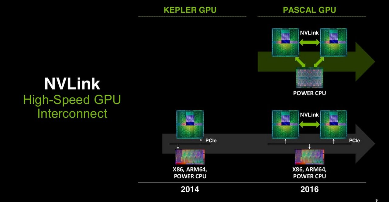 NVIDIA wierzy w architekturę POWER