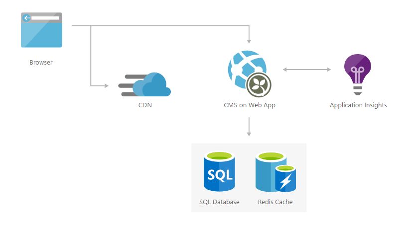 Przykładowa aplikacja webowa z wykorzystaniem Azure Web App