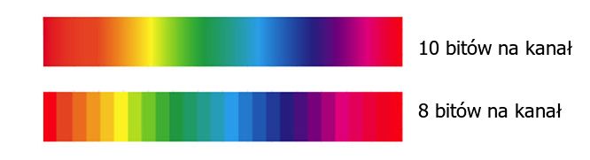 Porównanie przejść tonalnych dla 10- i 8-bitowej głębi na kanał koloru