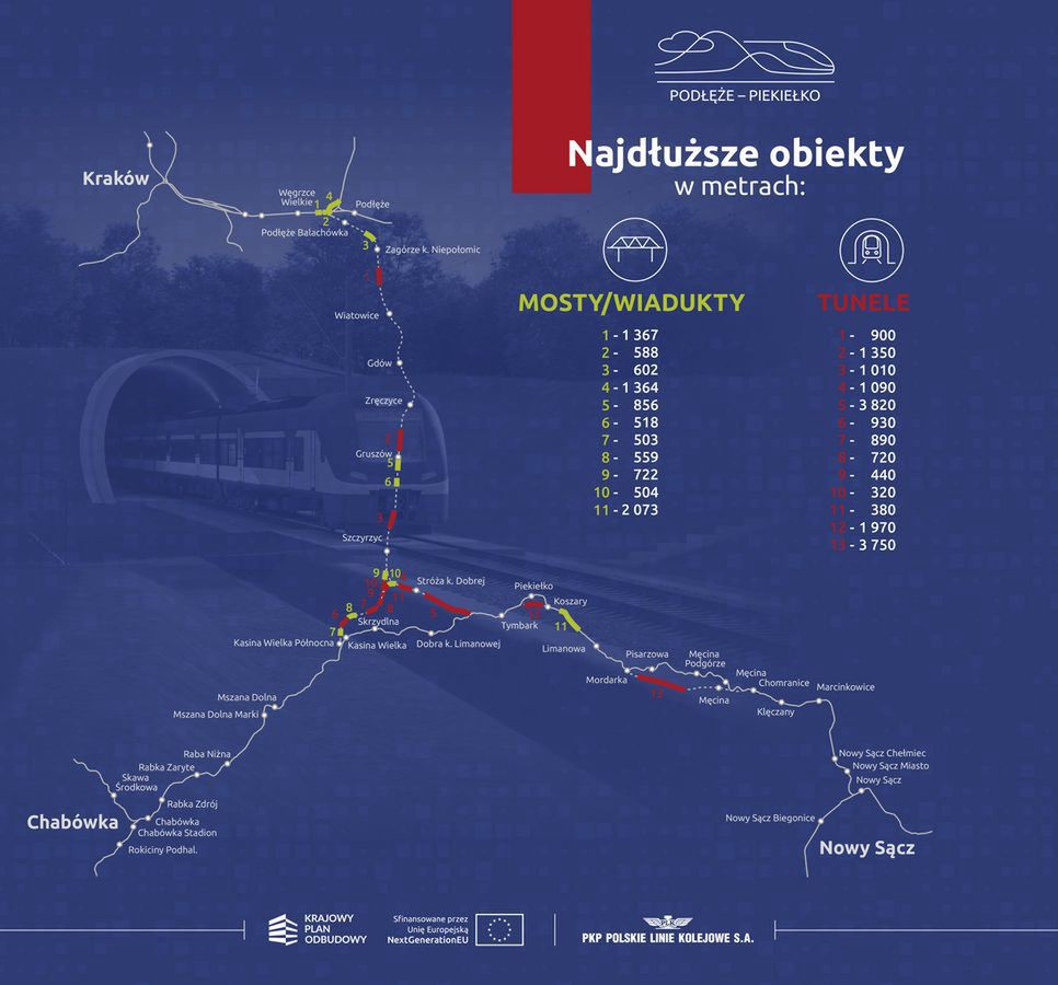 Budowane obiekty w projekcie Podłęże - Piekiełko