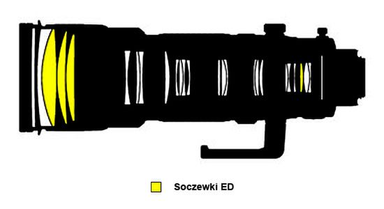 AF-S NIKKOR 200?400mm f/4G ED VR II ?- zoom dla zawodowców 2