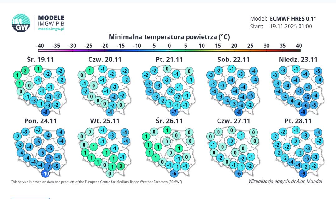 Pogoda na najbliższe dni