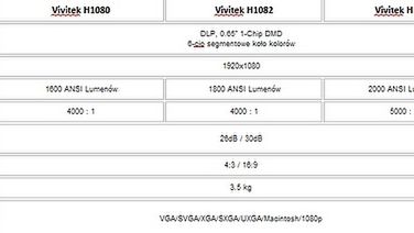 Vivitek H1080 za 4599 złotych 1