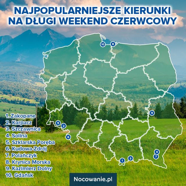 Najpopularniejsze miejscowości na długi weekend w czerwcu