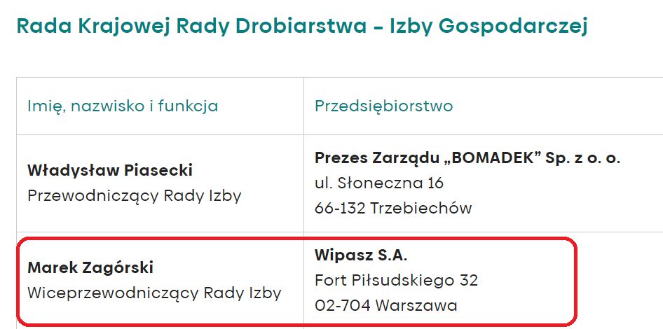 M. Zagórski figuruje jako przedstawiciel Wipaszu na stronie KRD