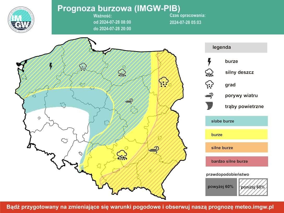 Sytuacja pogodowa IMGW