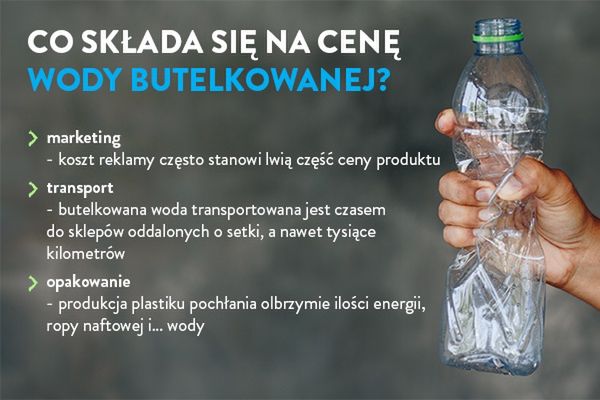 Co składa się na cenę wody butelkowanej? - infografika. 
