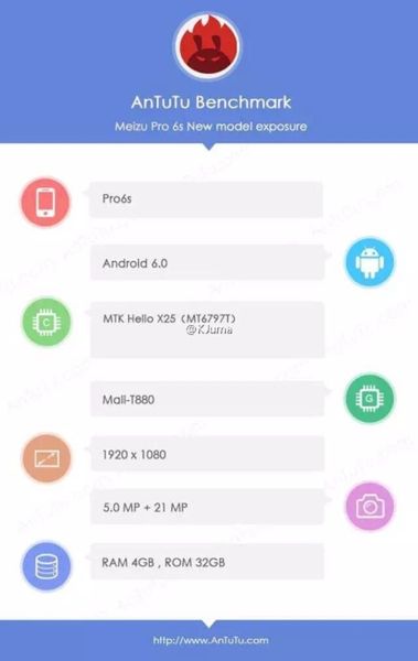 Meizu Pro 6s - specyfikacja z bazy programu AnTuTu