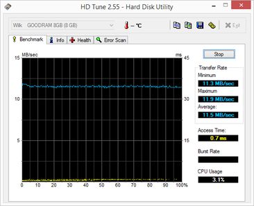 GoodRam USB 2.0 HDT